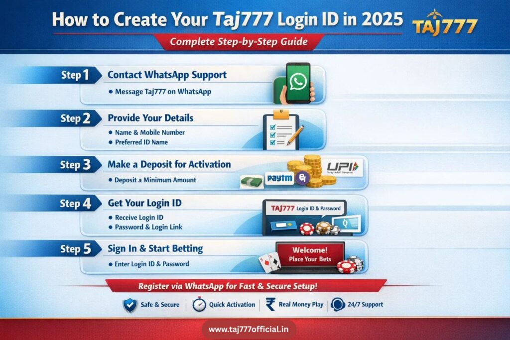 How to Create Your Taj777 Login ID in 2025
